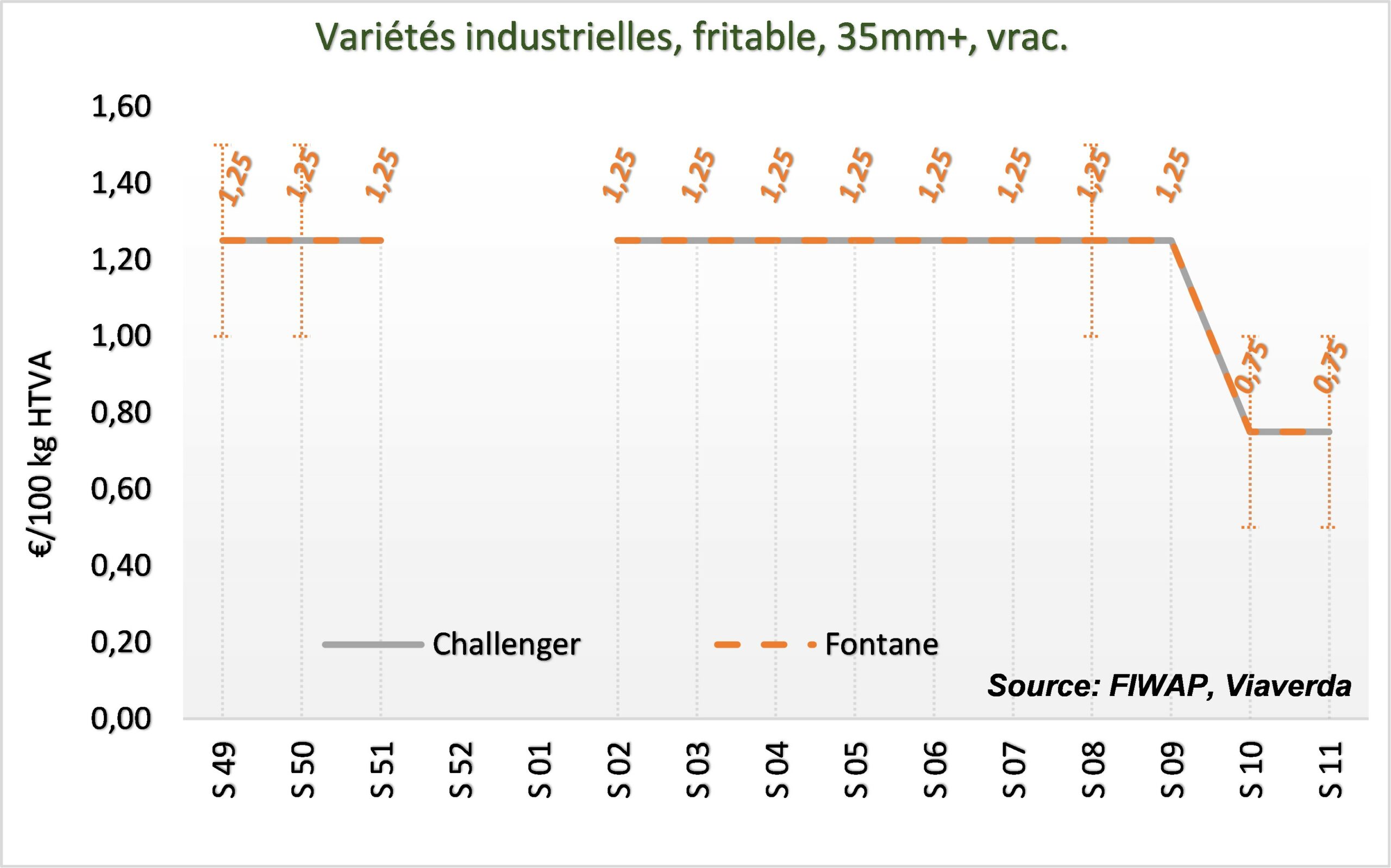 Les marchés ces derniers mois et les principales statistiques – Mars 2026